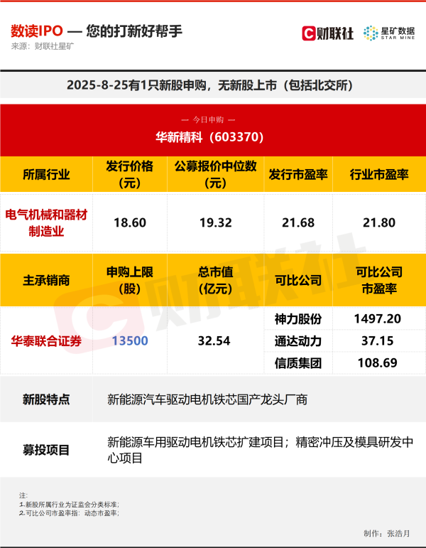 配资靠谱股票配资门户 【数读IPO】客户涵盖宝马、比亚迪等 新能源汽车细分领域龙头今日申购